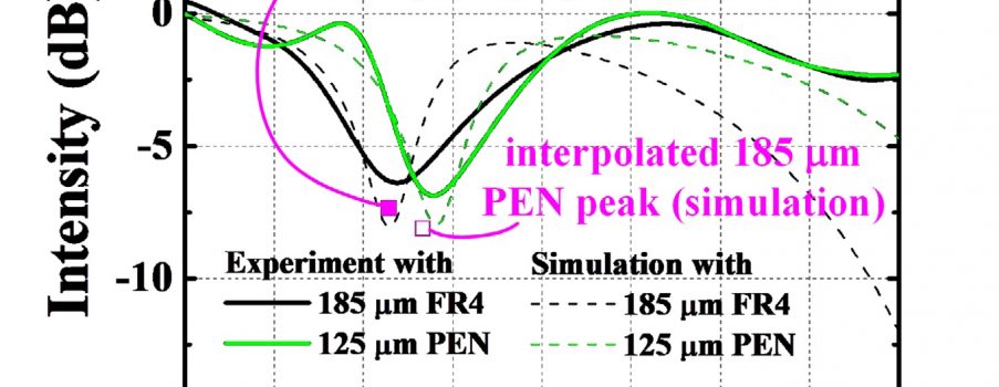 [J.28] Inkjet-Patterned Porous Split-Ring Resonator and Its Performance Study on Metamaterial Application