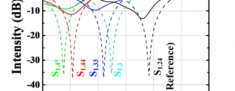 [J.22] Mechanical Stress-Controlled Tunable Active Frequency-Selective Surface