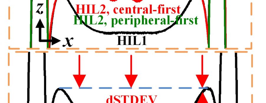 [J.23] Structure Compensation and Illumination Uniformity Improvement Through Inkjet Printing in Organic Light-Emitting Diode Subpixels