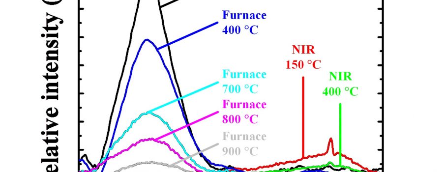 [J.27] Morphology and Conductivity Improvement of Metal Mesh Through Roll-to-Roll-Compatible Near-Infrared Sintering