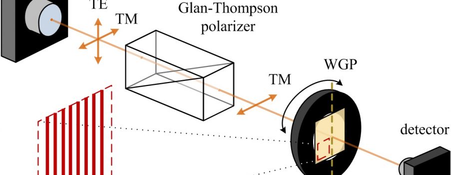 [J.11] Post-Lithography Pattern Modification and Its Applicationto a Tunable Wire Grid Polarizer