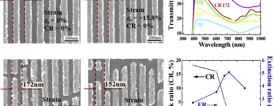 [J.16] Enlarging a Post-Lithography Pattern Modification Process Window with a Poisson’s Ratio-Matching Inter-Layer