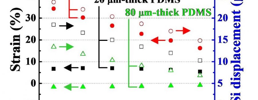 [J.29] Numerical analysis of a microelectromechanical system-based color filtering device with surface plasmon resonance modulation