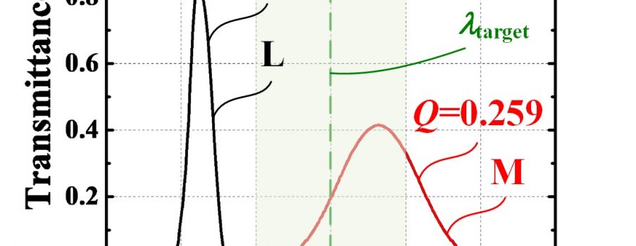 [J.31] An integrated method based on energy concentration for evaluating normally distributed spectra in the visible region