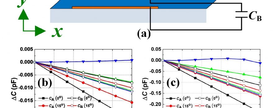 [J. 42] Development and Characterization of Vertically Stacked Tactile Sensor With Hollow Structure